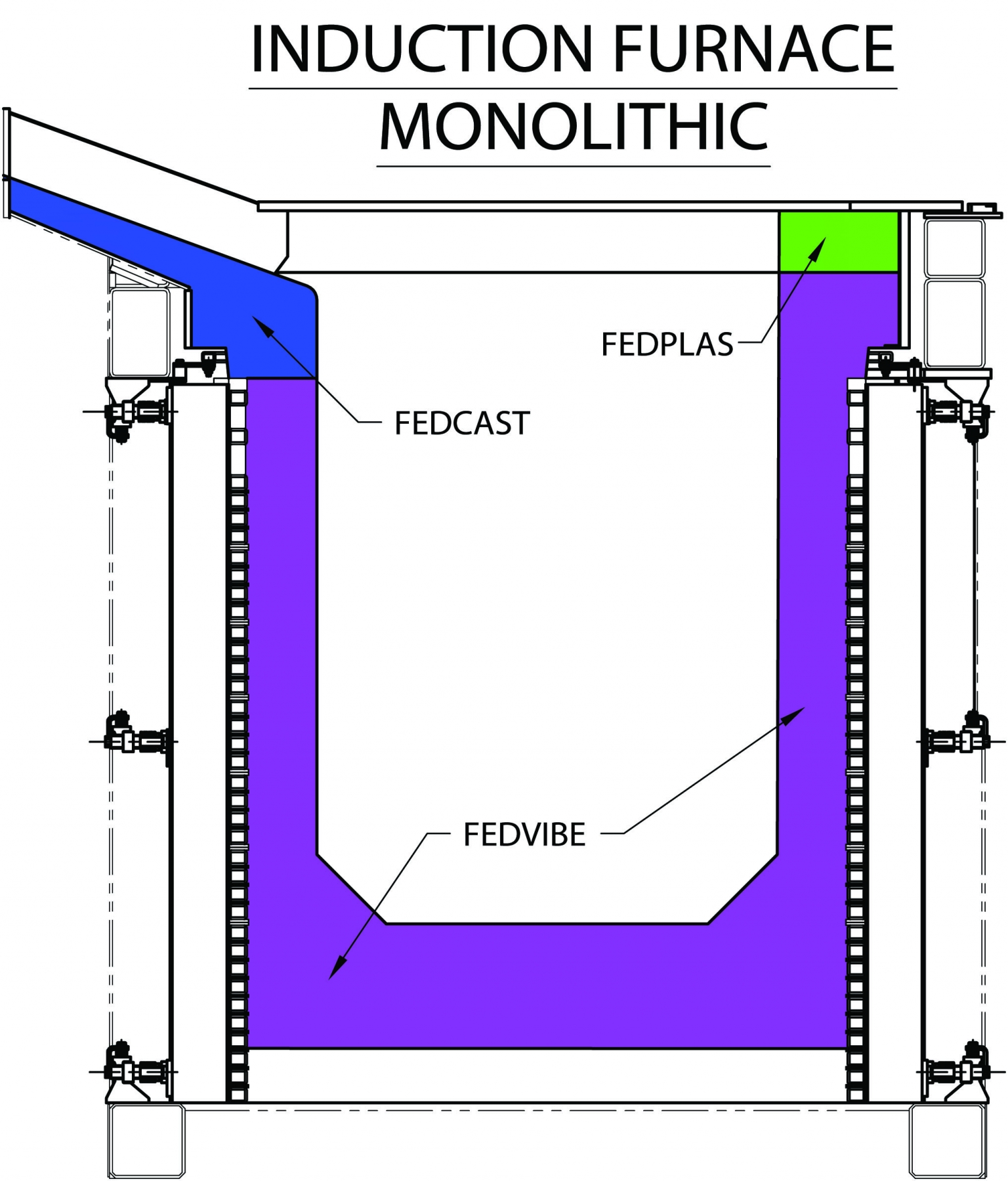 diagram showing induction furnace monolithic